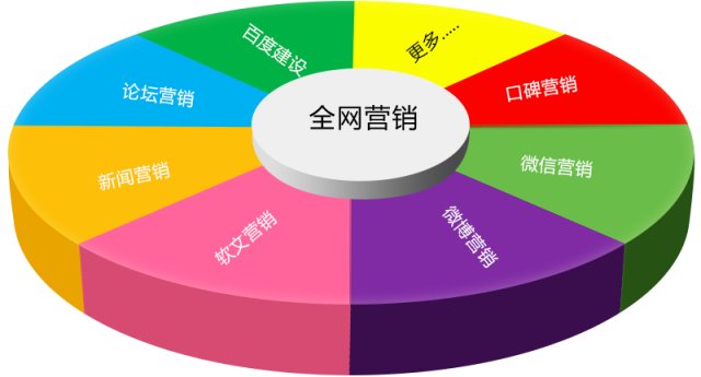 互聯網營銷破局指南 精準獲客與轉化實戰策略