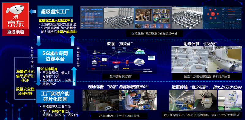 5G賦能千行百業優秀應用項目系列展播（七）——5G+工業互聯網融合應用 互聯網銷售