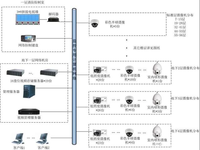 精品案例 | 皇庭大廈智能化工程 共用電視系統工程服務