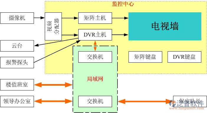 弱電工程軟件在共用電視系統(tǒng)工程服務(wù)中的創(chuàng)新應(yīng)用